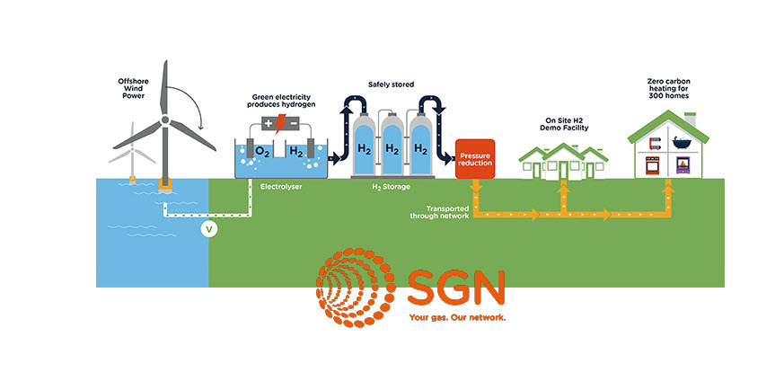 SGN Fife Hydrogen Homes