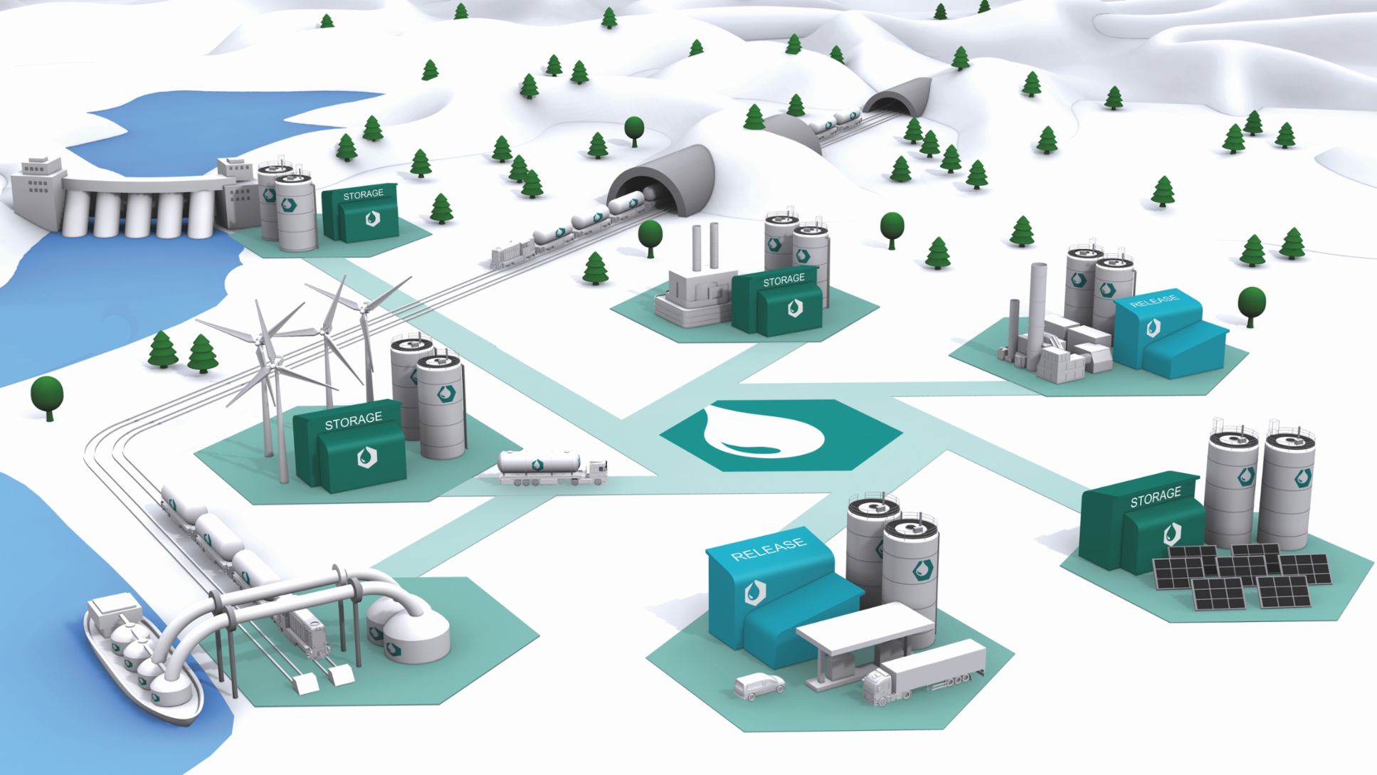 Fuel Cells Works, Porsche Consulting Supporting Hydrogenious