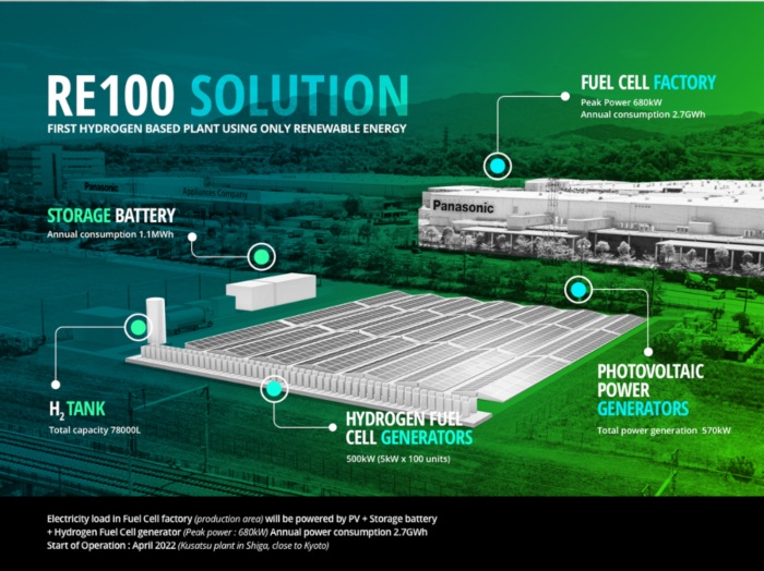 Fuel Cells Works, Why Hydrogen Is Essential in the Global Journey Towards Net Zero