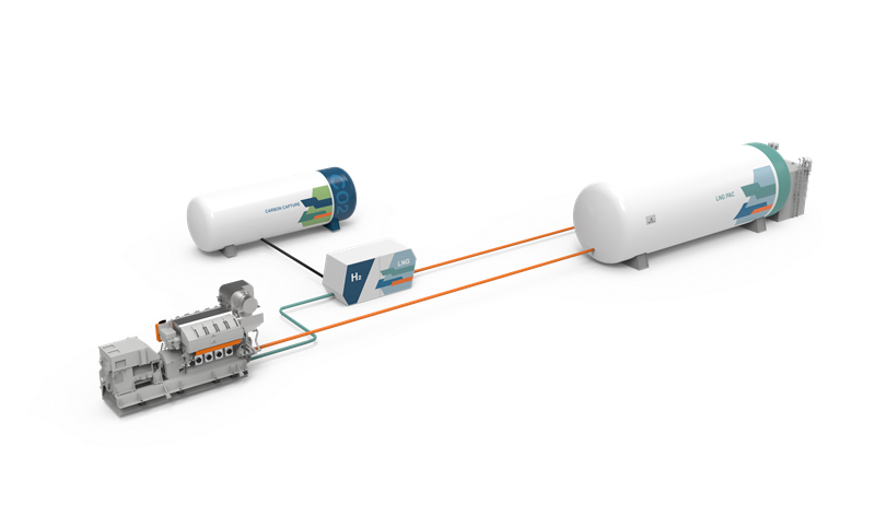 Wärtsilä and RINA Partner With Other Stakeholders to Deliver a Viable Hydrogen Fuel Solution to Meet IMO 2050 Target 1 Fuel Cells Works, Wärtsilä and RINA Partner With Other Stakeholders to Deliver a Viable Hydrogen Fuel Solution to Meet IMO 2050 Target