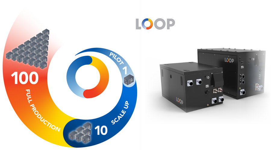Loop Energy Delivers Against 2021 Objectives Setting the Foundation for a Successful 2022 1 Fuel Cells Works, Loop Energy Delivers Against 2021 Objectives Setting the Foundation for a Successful 2022