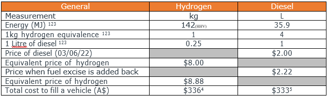 Frontier Energy: Pathway to Green Hydrogen Production Becoming Clearer Through Stage One Solar Energy 13 Fuel Cells Works, Frontier Energy: Pathway to Green Hydrogen Production Becoming Clearer Through Stage One Solar Energy