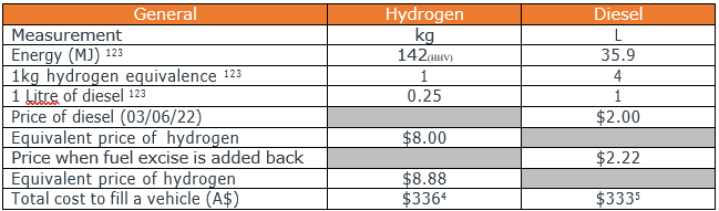 Fuel Cells Works, Frontier Energy: Pathway to Green Hydrogen Production Becoming Clearer Through Stage One Solar Energy