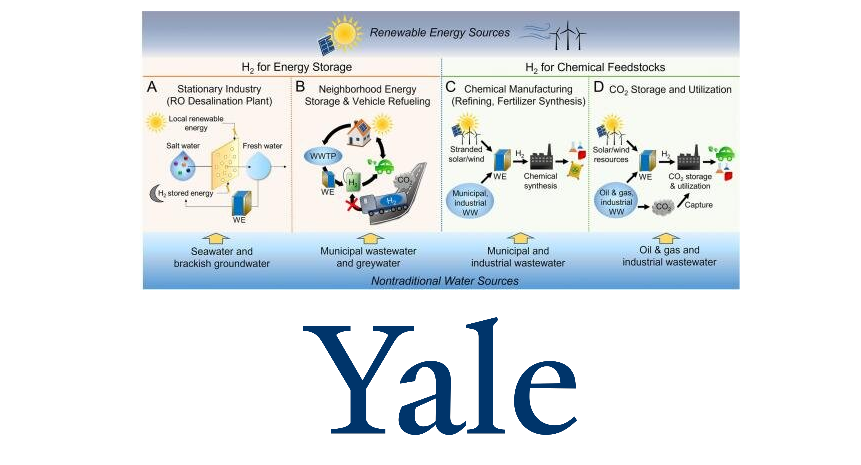 Fuel Cells Works, Tapping Into Nontraditional Water Sources to Increase Green Hydrogen