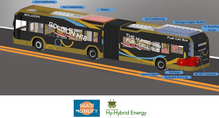 Fuel Cells Works, GOLDI Mobility & Hy-Hybrid Energy Release Drivetrain Components Arrangement of Articulated Fuel Cell Bus, GOLDiON H18