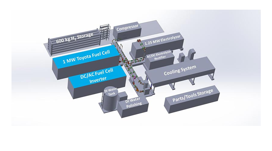 New Research Collaboration To Advance MegawattScale Hydrogen Fuel Cell