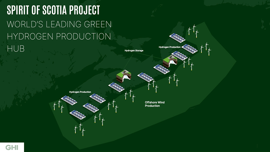 Green Hydrogen International Announces The Spirit Of Scotia Green