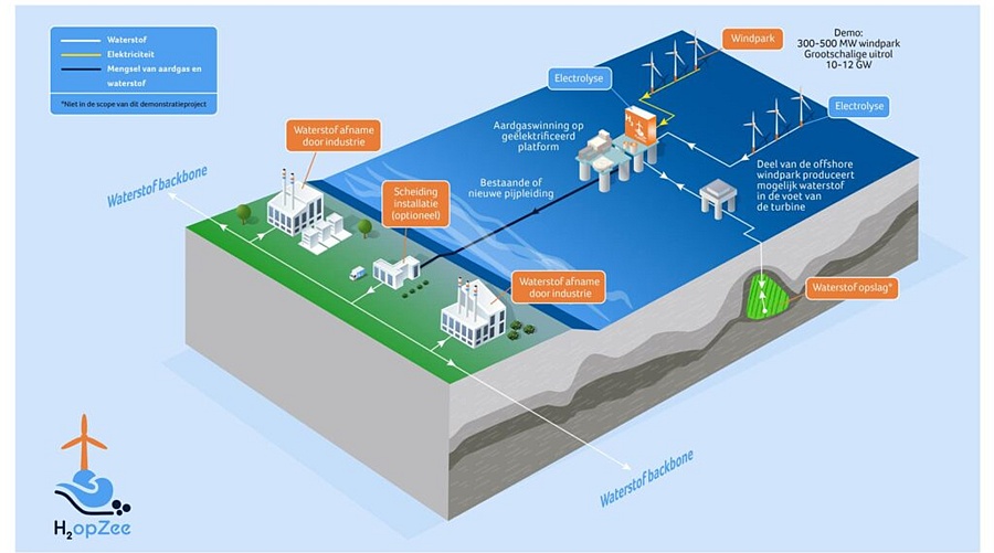 Fuel Cells Works, Neptune Energy Announces Technical Feasibility Study Awards for North Sea Green Hydrogen Project