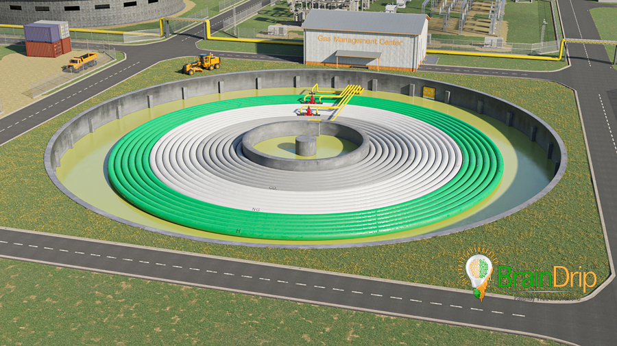 Fuel Cells Works, BrainDrip, LLC Introduces Their SG Technologies for the Conversion of Pipelines to Hydrogen and the Localized Storage of Hydrogen, RNG and CO2