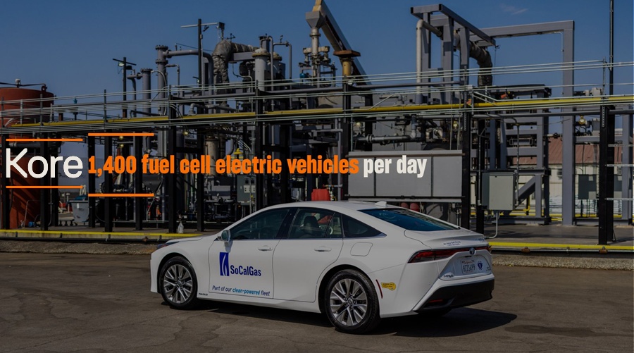 Fuel Cells Works, Kore Successfully Demonstrates Carbon-Negative Waste-to-Energy Technology That Produces Ultra Green Hydrogen at Los Angeles Facility