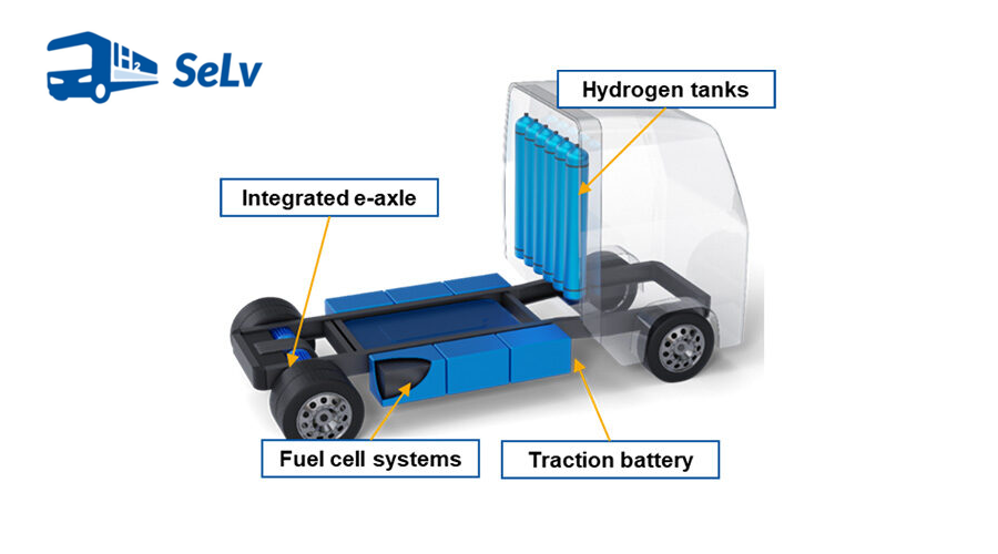 PEM Presents Fuel CellCapable HeavyDuty Electric Truck FuelCellsWorks