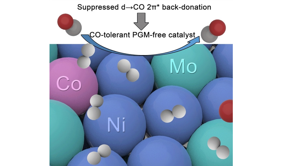 Scientists Developing Highly COTolerant Fuel Cell Anode Catalysts
