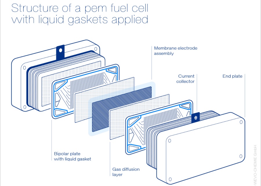 Wevo Sealants And Adhesives For PEM Fuel Cells