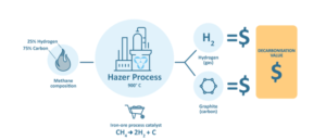HAZER, Chiyoda & Chubu Electric Partner For Japan's First HAZER ...