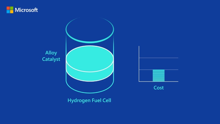 Microsoft And Johnson Matthey Join Forces To Speed Up Hydrogen Fuel