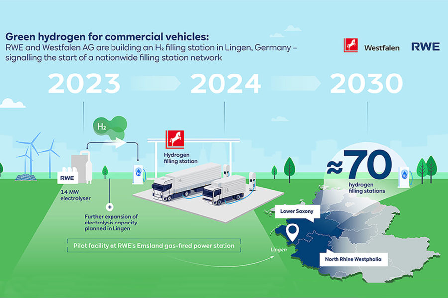 Green Hydrogen For Commercial Vehicles RWE And Westfalen Group Set Up Hydrogen Fuel Station In