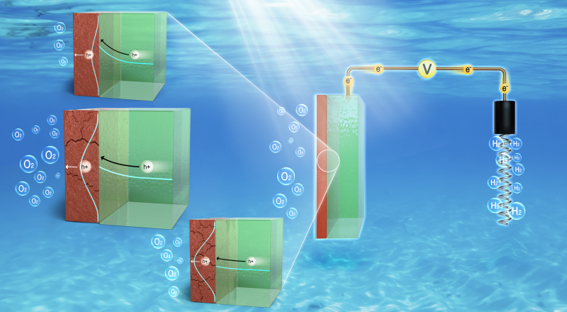 kriss mở ra kỷ nguyên hydro xanh1