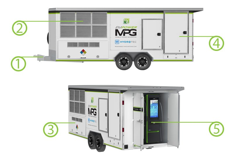 Renewable Innovations Inc., Delivers Hydrogen Mobile Power Generator