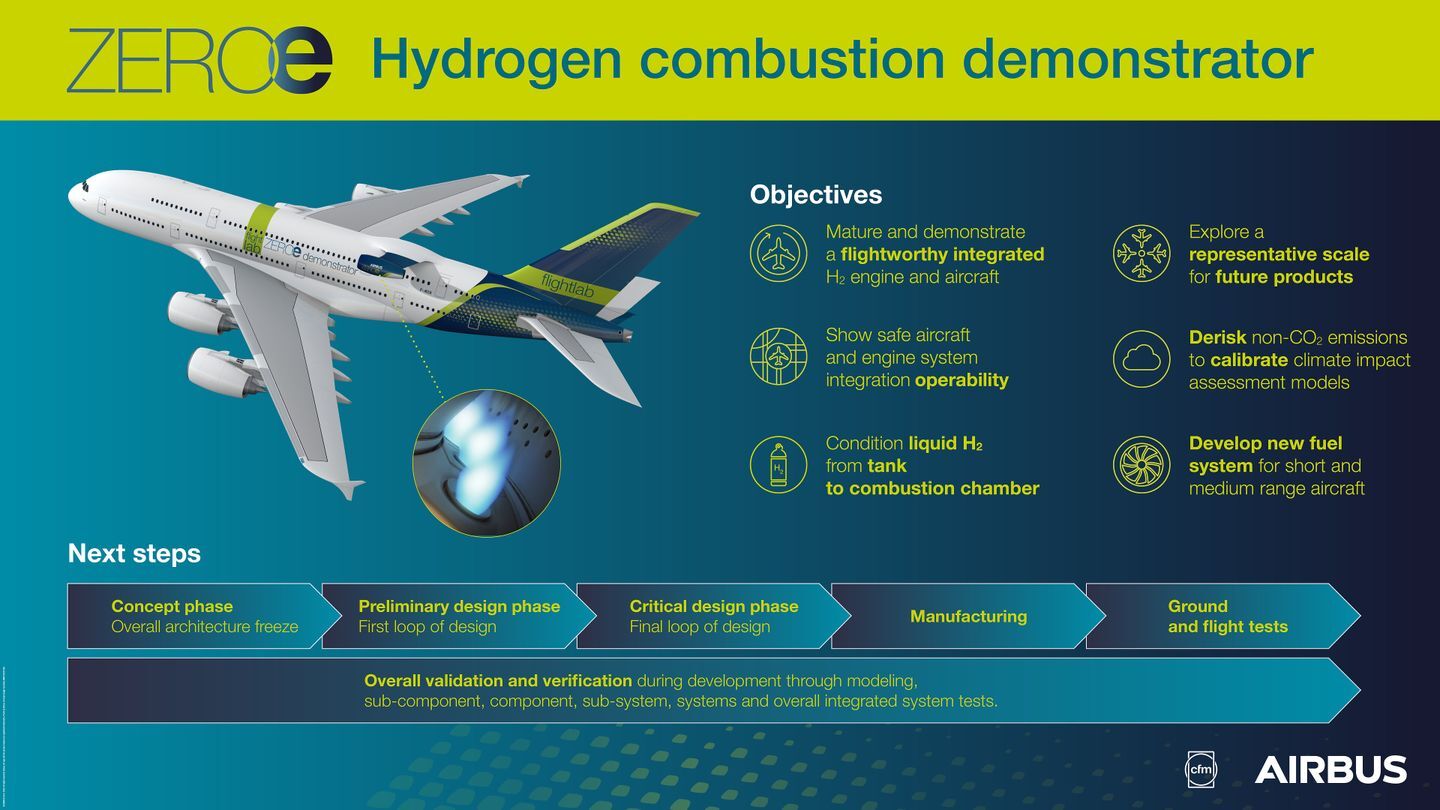 at airbus hydrogen power gathers pace1