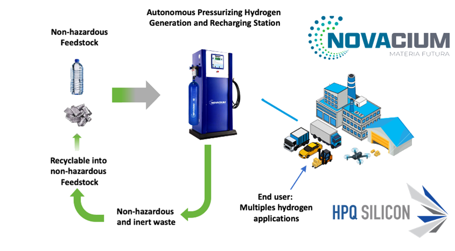 A-Tech Consulting, Inc. - What is Silica and Why it is Important?