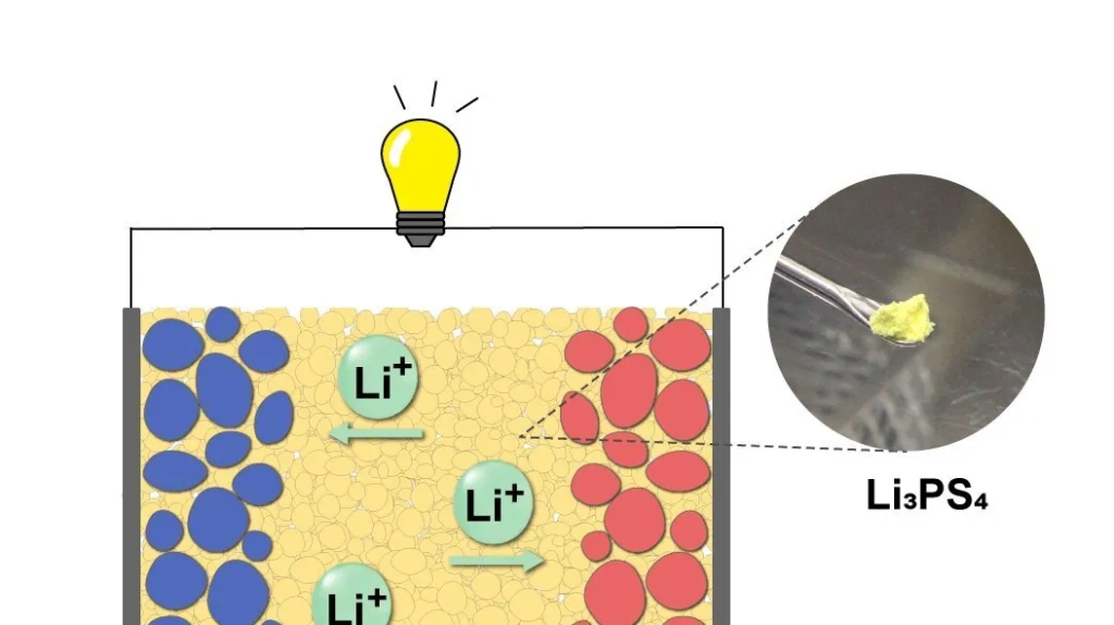 Japanese Scientists Achieve Milestone In Hydrogen Energy With Room