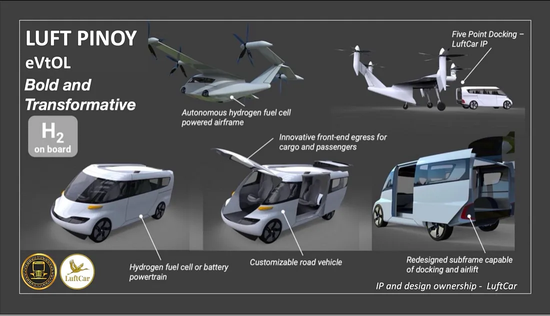 LuftCar Spearheads Pinoy eVTOL Development: Innovating Hydrogen-Powered ...