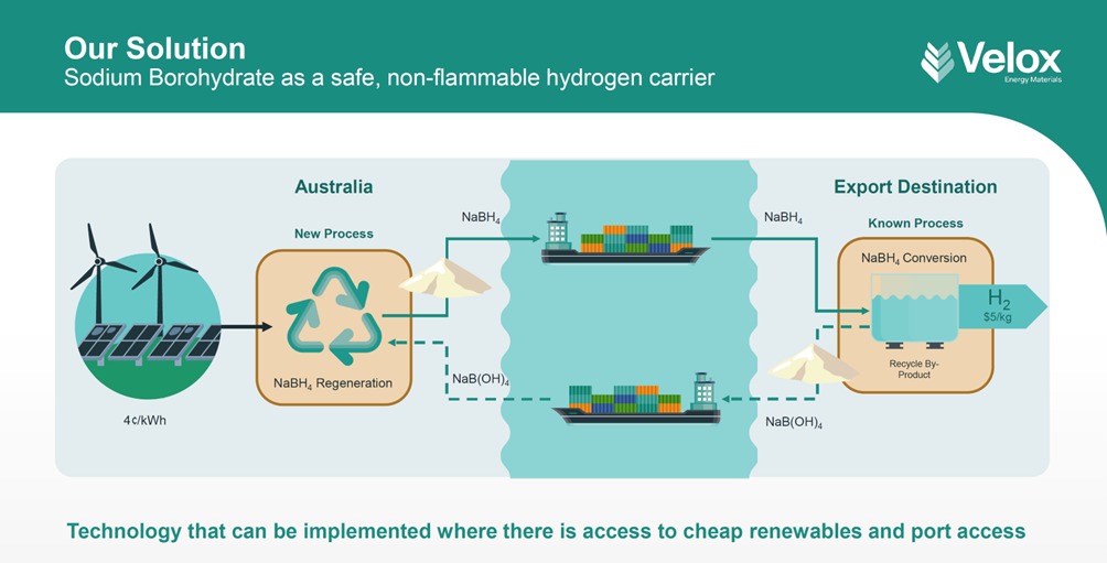 A$5 Million ARENA Grant Awarded To Curtin University For The Kotai Hydrogen Project - Vimarsana News